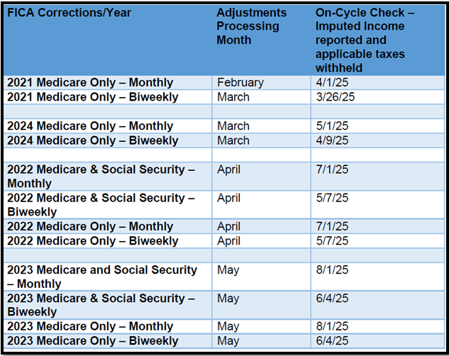 Adjustments Processing Schedule
